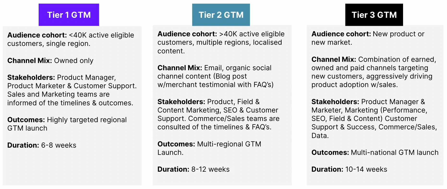 Three tiers to GTM