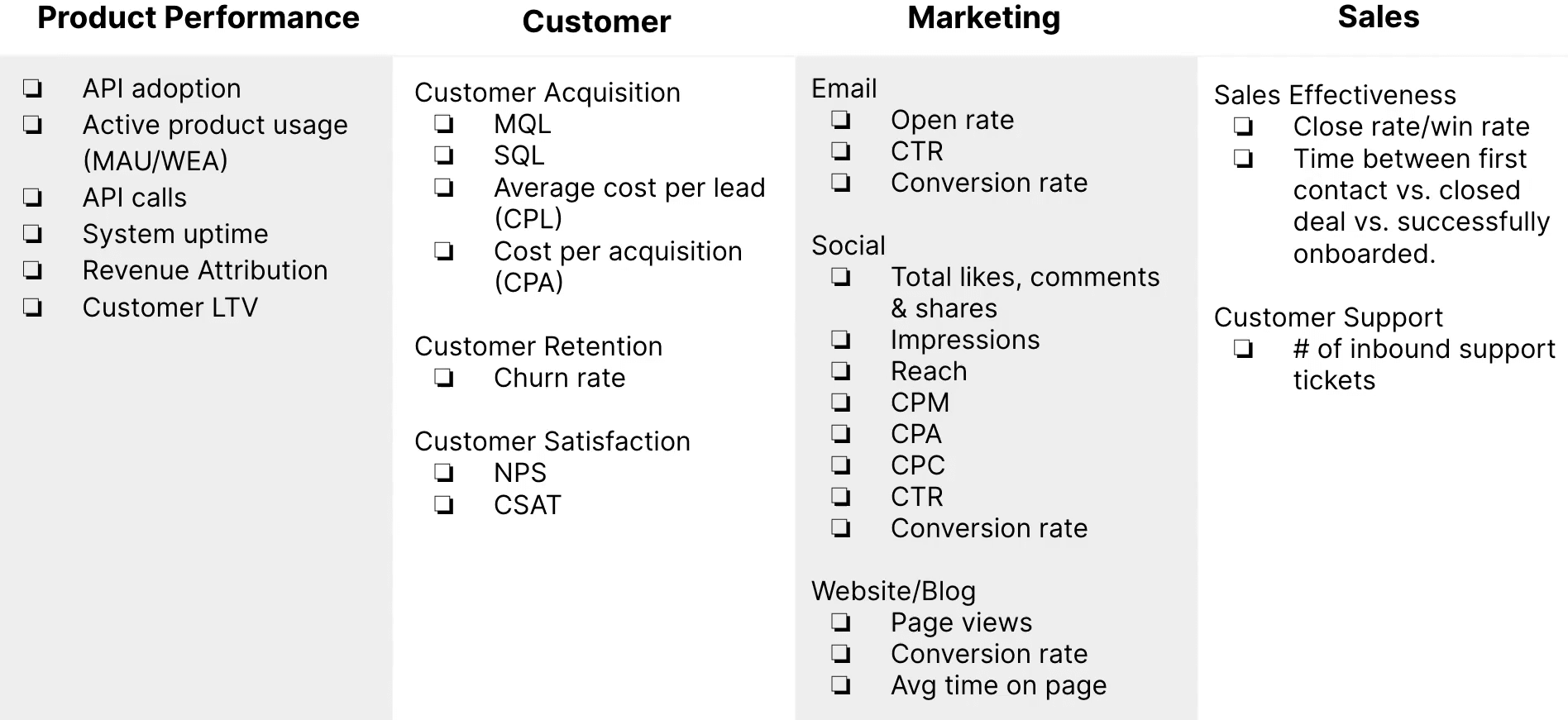 Measurements and metrics when launching GTM