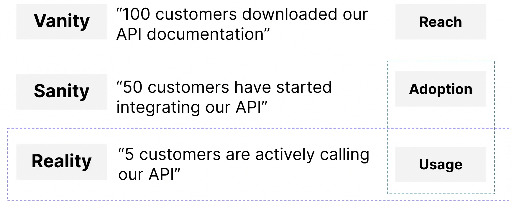 Things to consider when launching an API