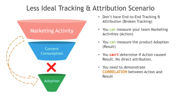 less ideal tracking and attribution scenario funnel