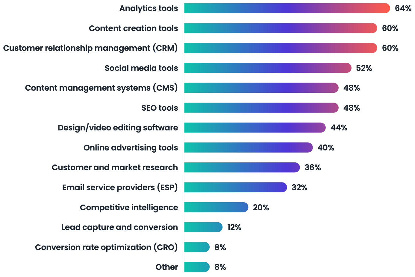 Where are developer marketers spending their marketing budget?